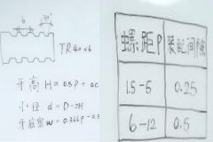 自動鉆孔機廠家：梯形螺紋怎么計算？
